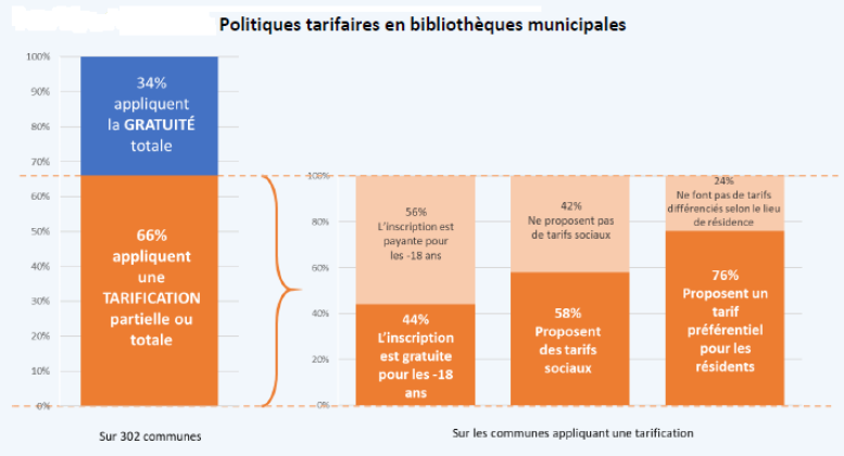 Politiques tarifaires en BM