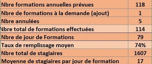 Chiffres des formations BdA 2024 copy